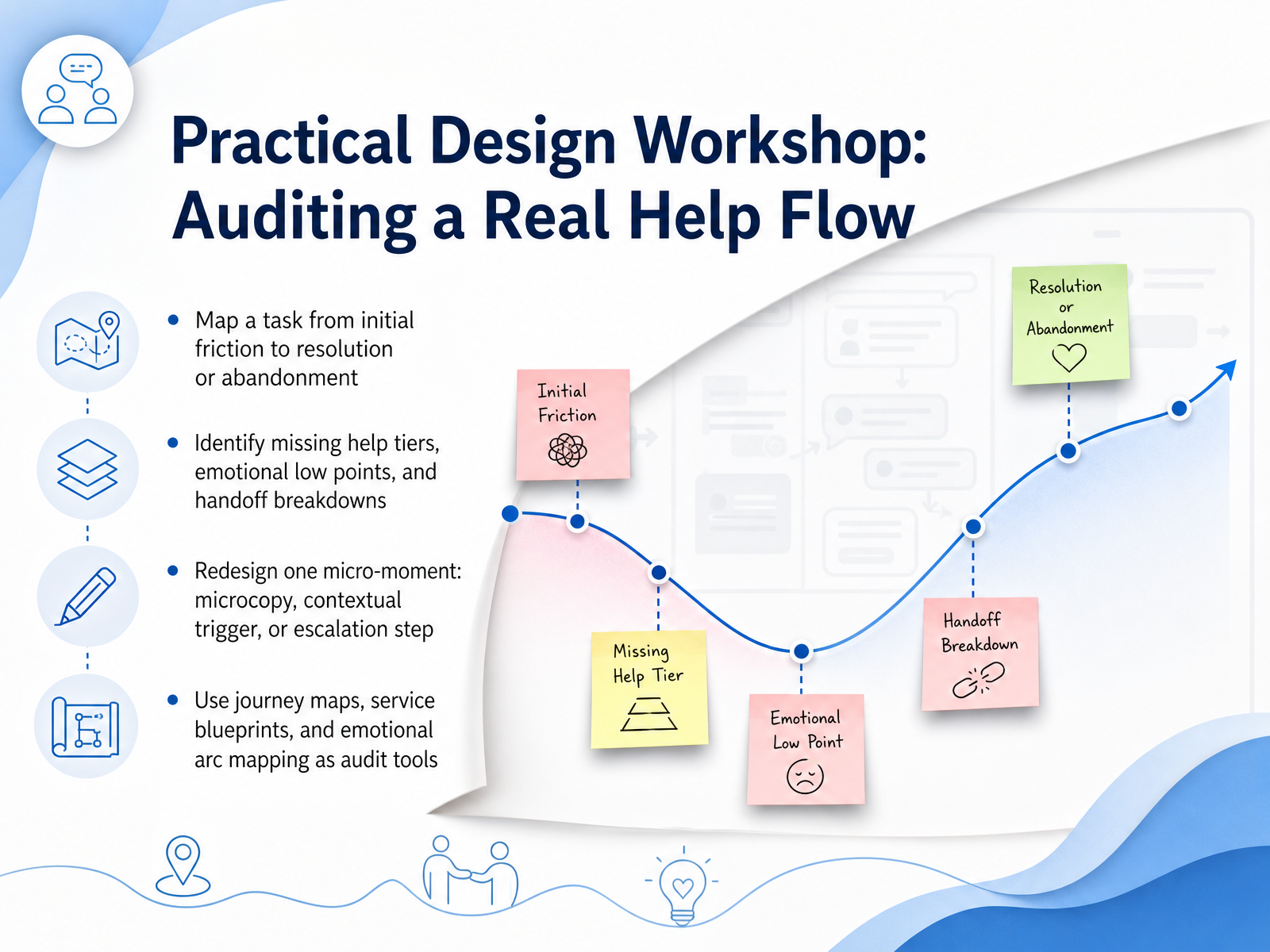 Practical Design Workshop: Auditing a Real Help Flow
