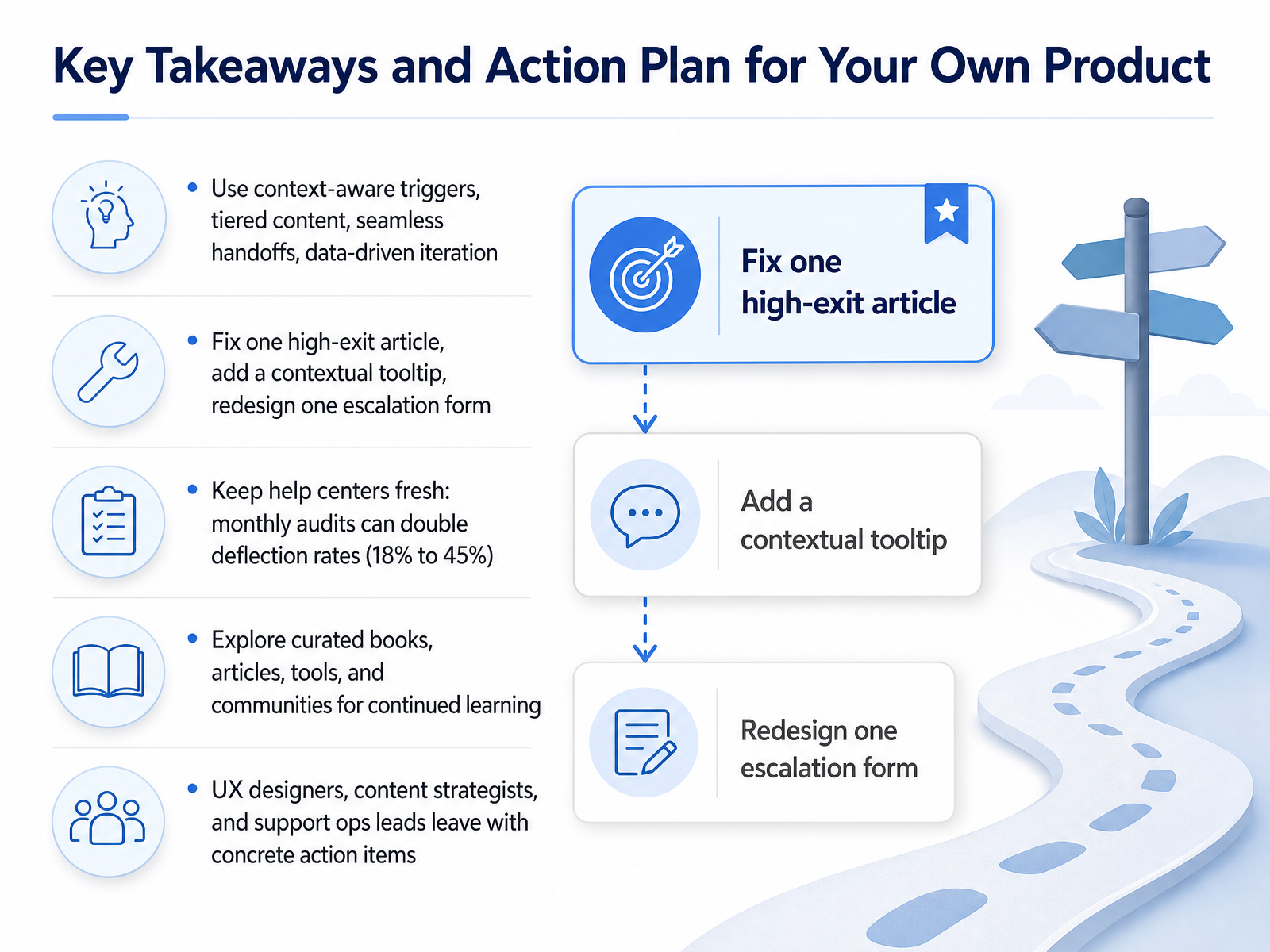 Key Takeaways and Action Plan for Your Own Product