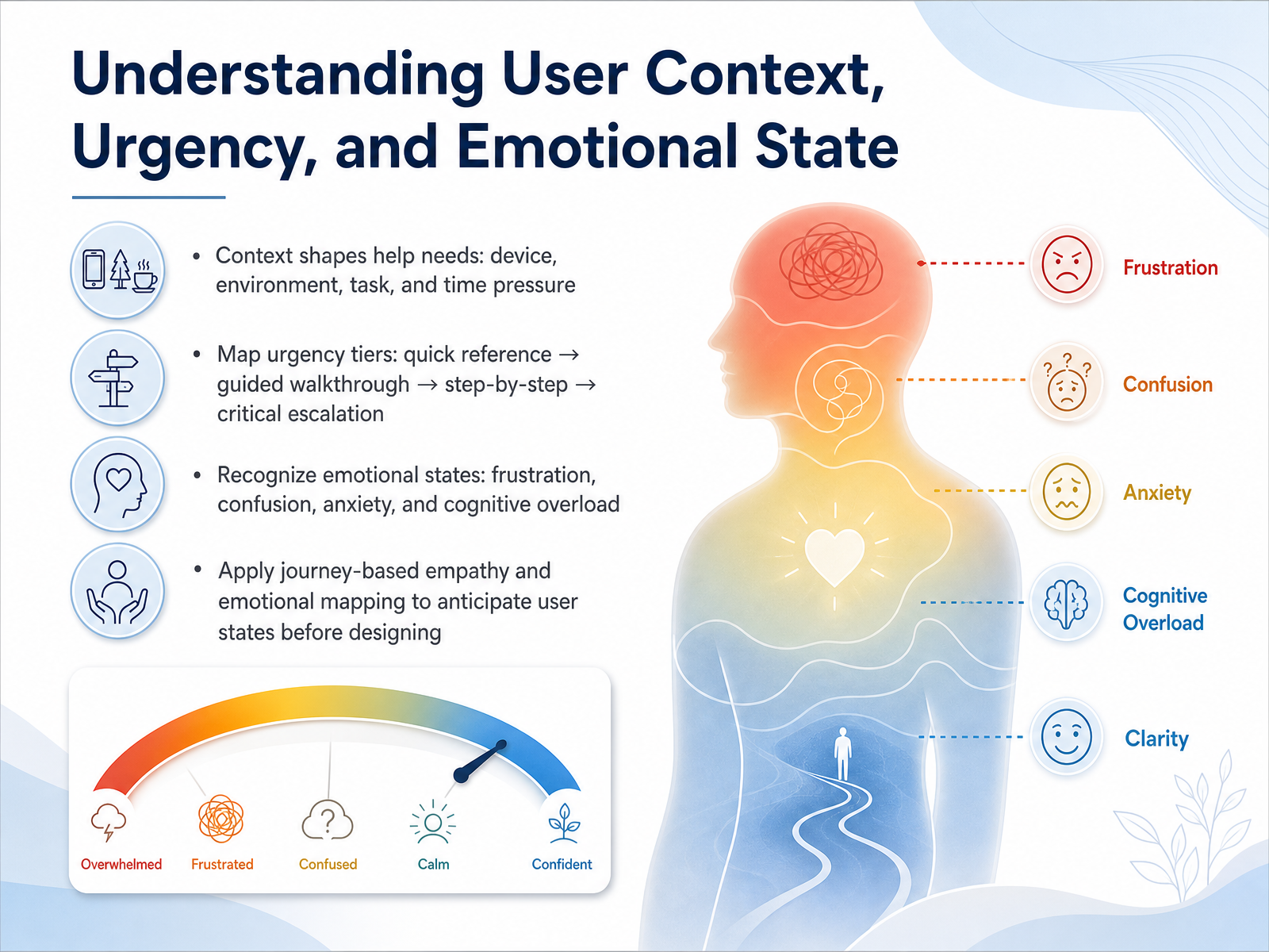 Understanding User Context, Urgency, and Emotional State