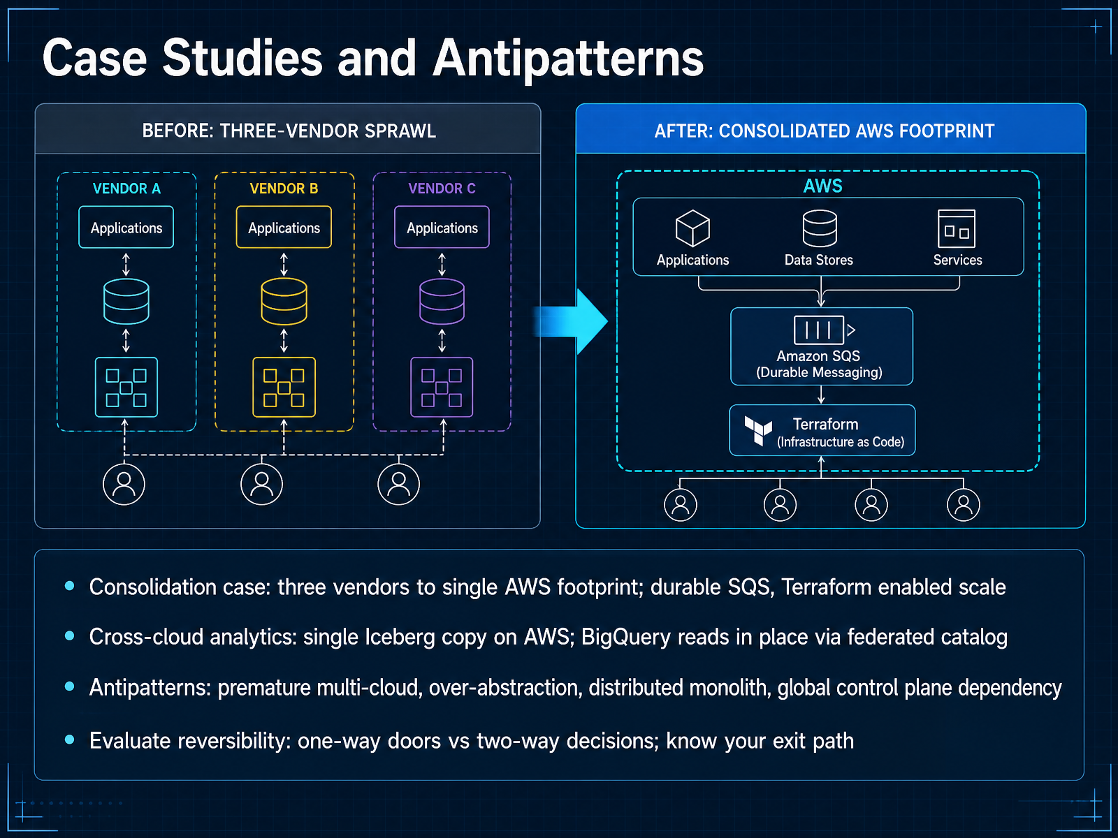 Case Studies and Antipatterns