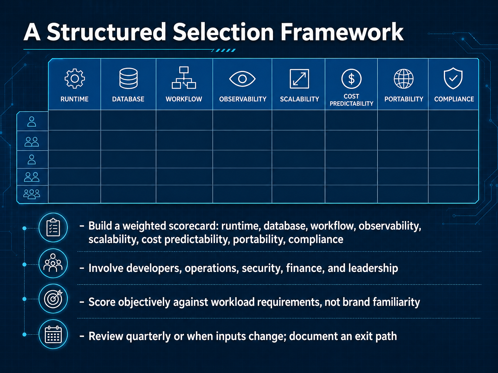A Structured Selection Framework