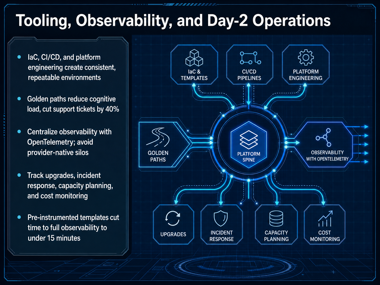 Tooling, Observability, and Day-2 Operations