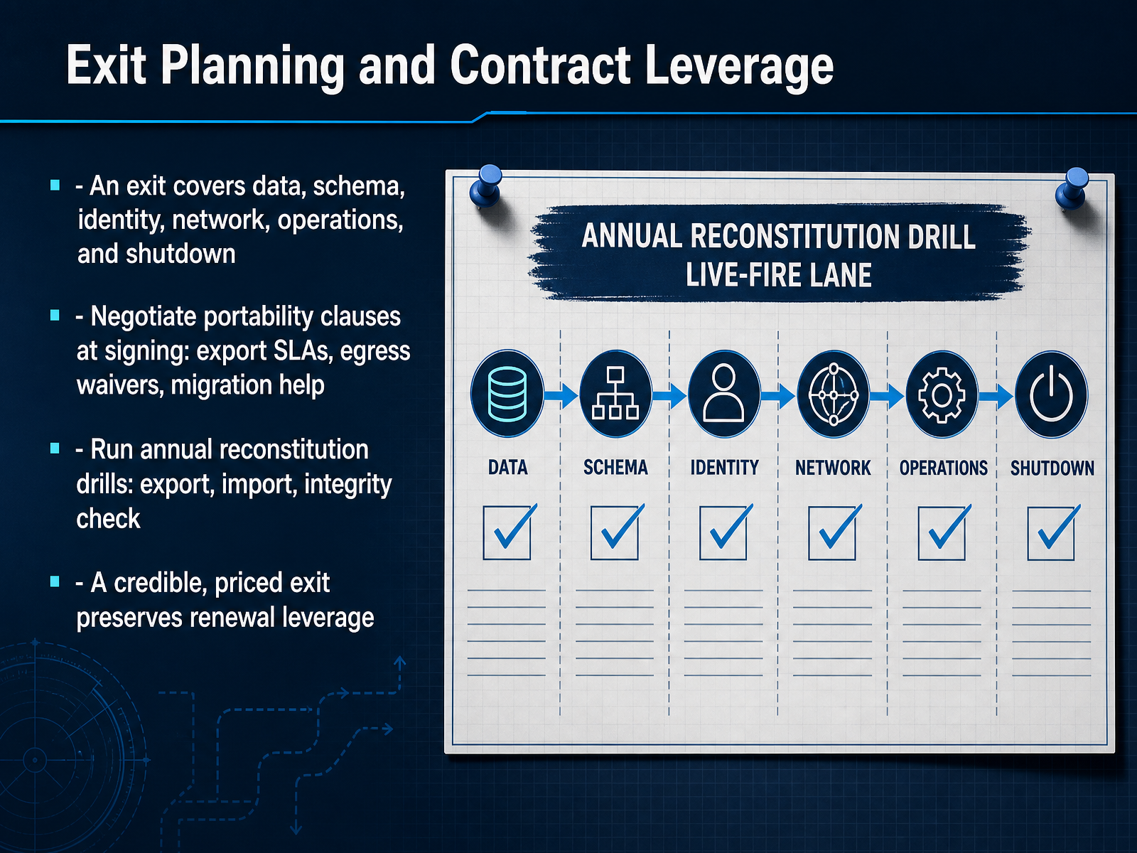 Exit Planning and Contract Leverage