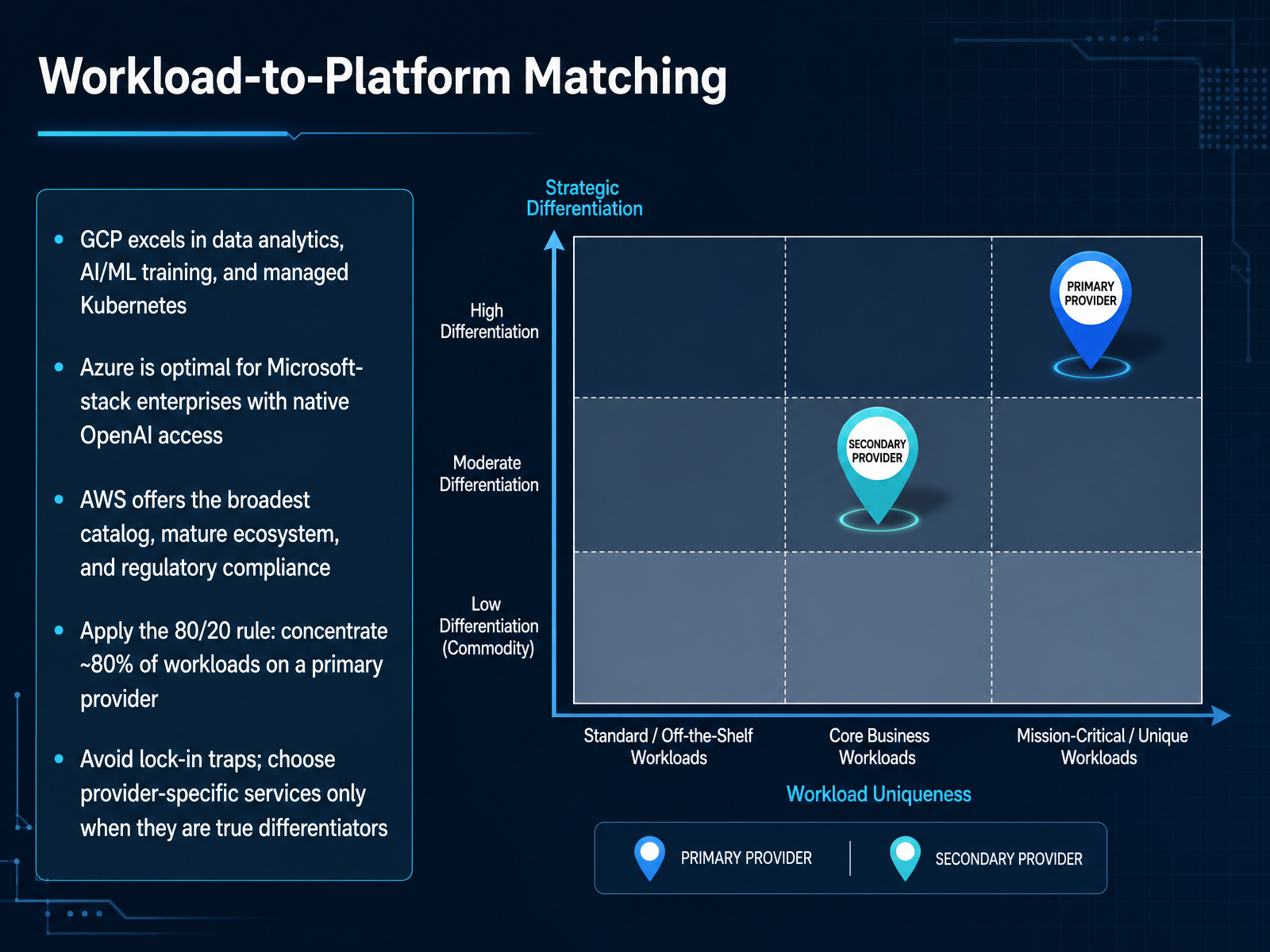 Workload-to-Platform Matching