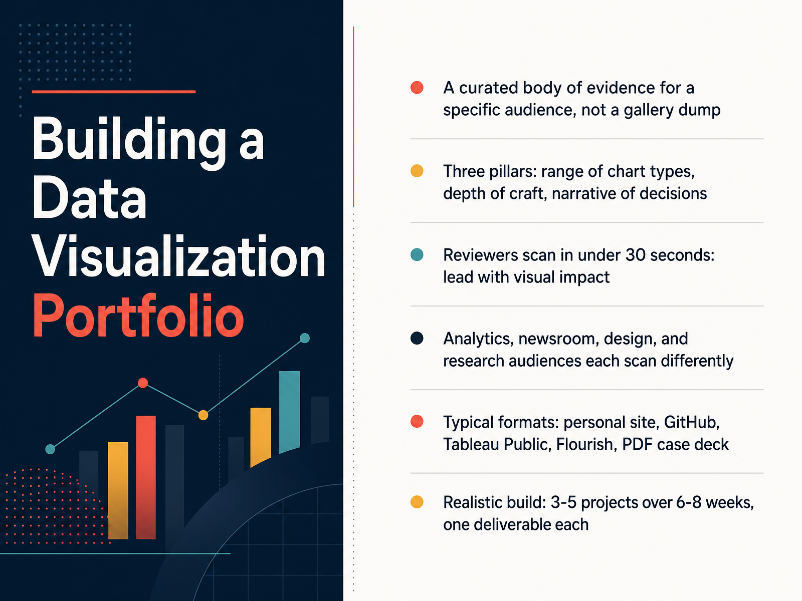 Data Visualization Portfolio