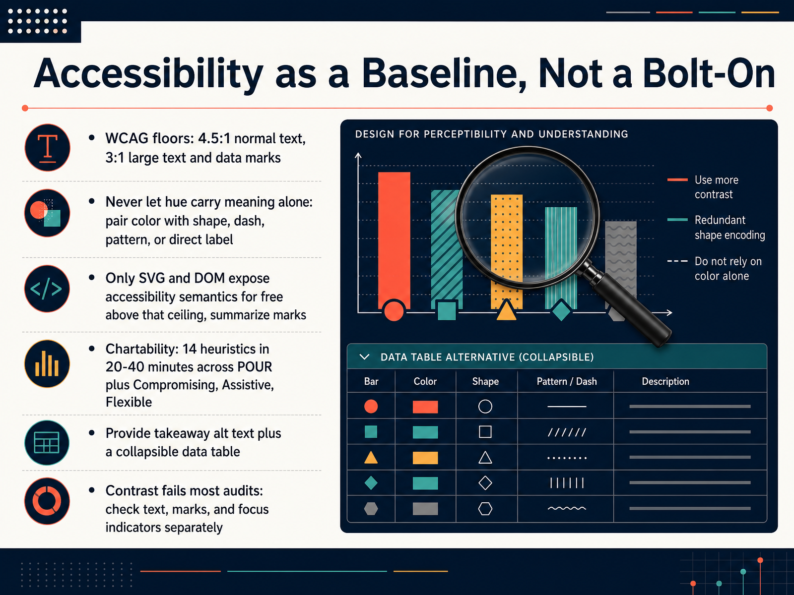 Accessibility as a Baseline, Not a Bolt-On
