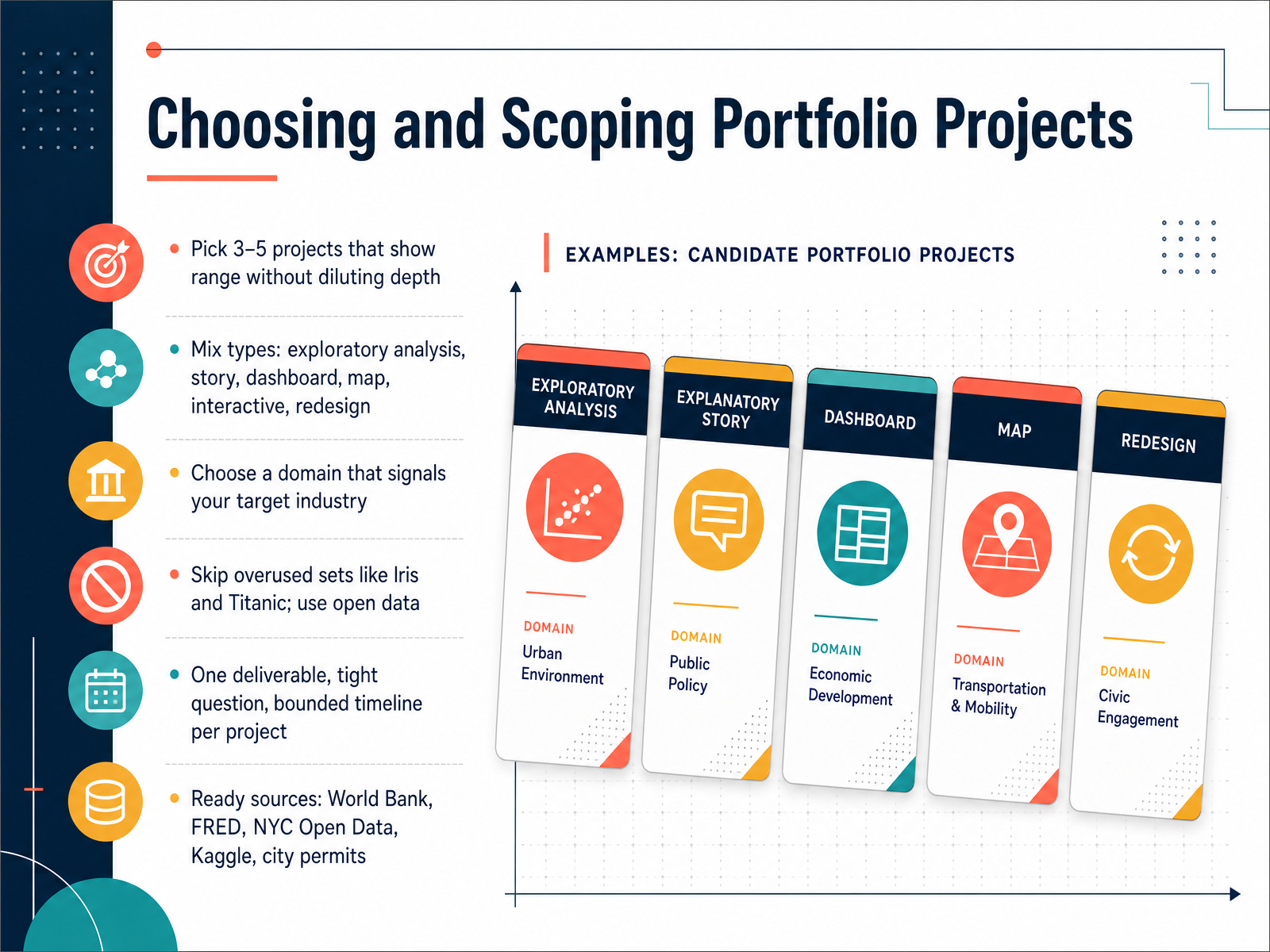 Choosing and Scoping Portfolio Projects