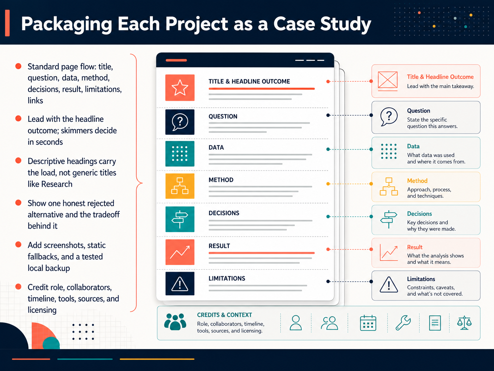 Packaging Each Project as a Case Study