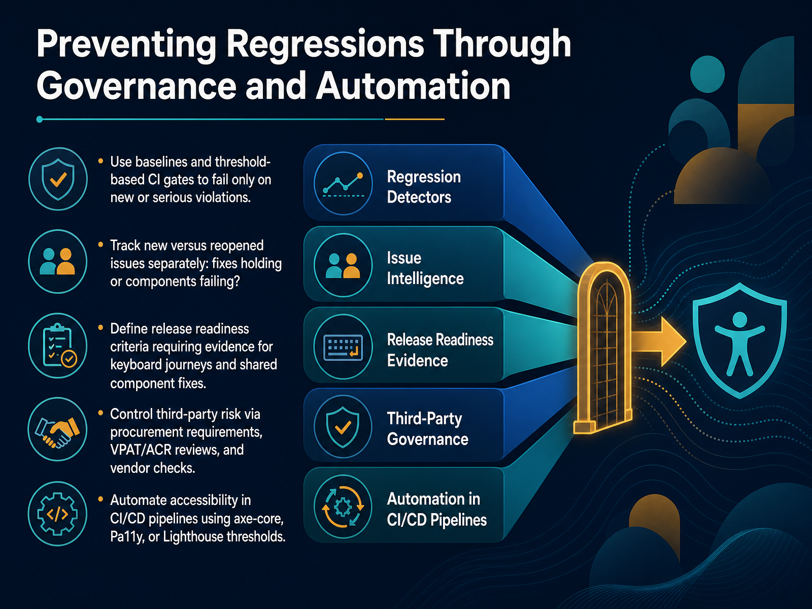 Preventing Regressions Through Governance and Automation