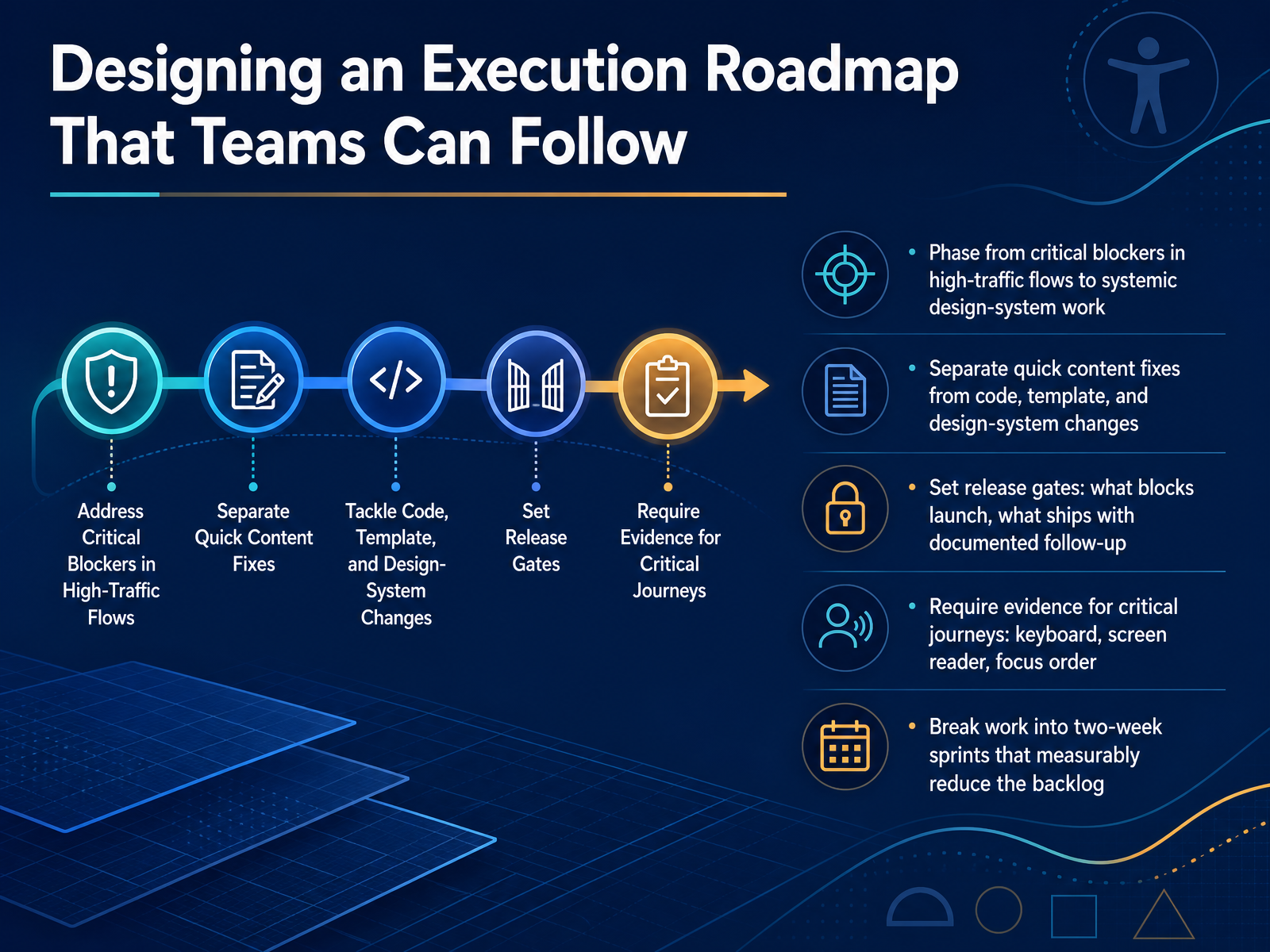 Designing an Execution Roadmap That Teams Can Follow