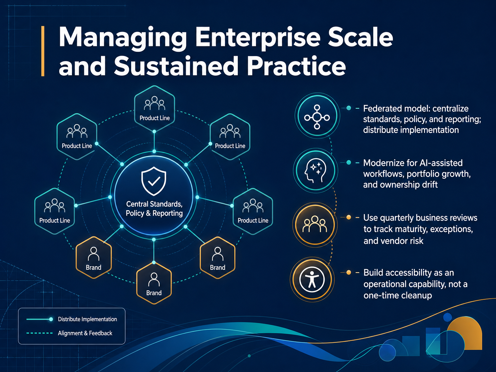 Managing Enterprise Scale and Sustained Practice