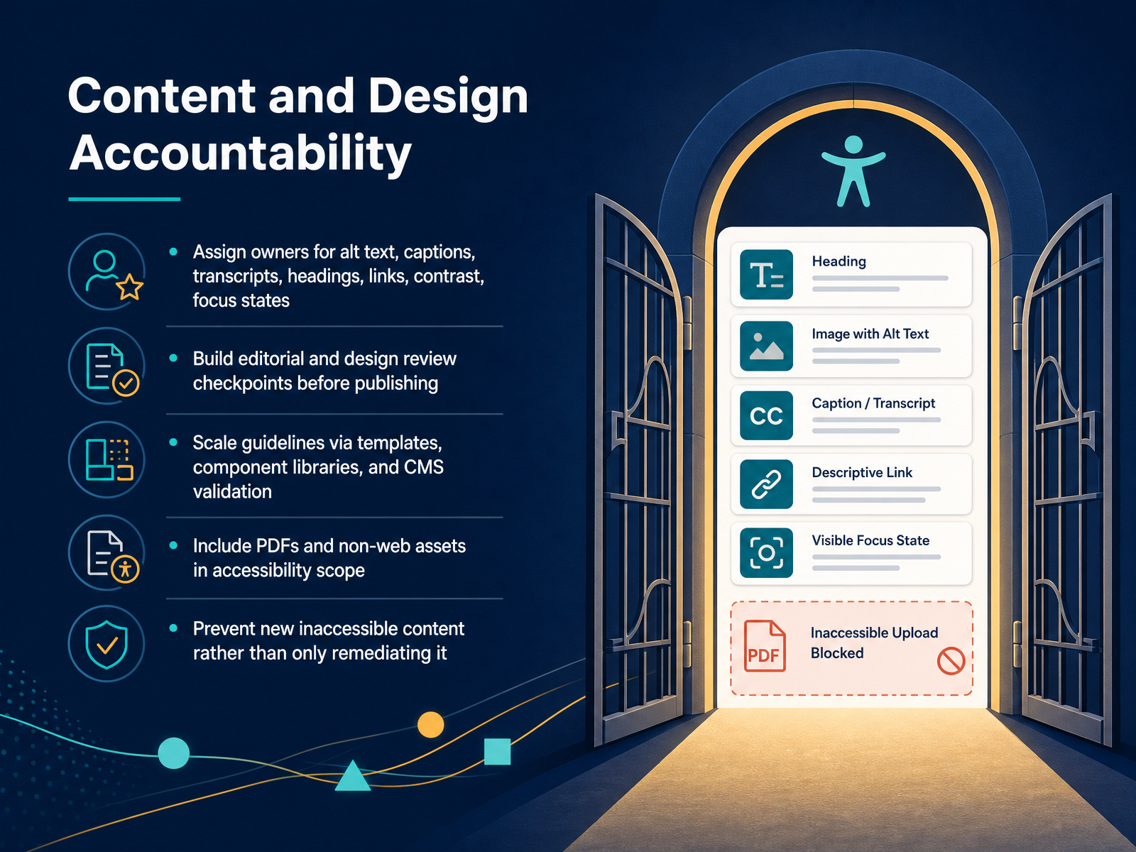 Content and Design Accountability
