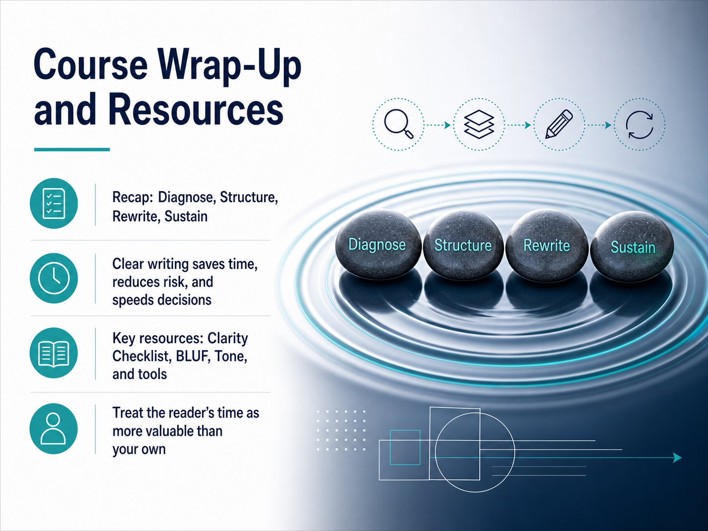 Course Wrap-Up and Resources