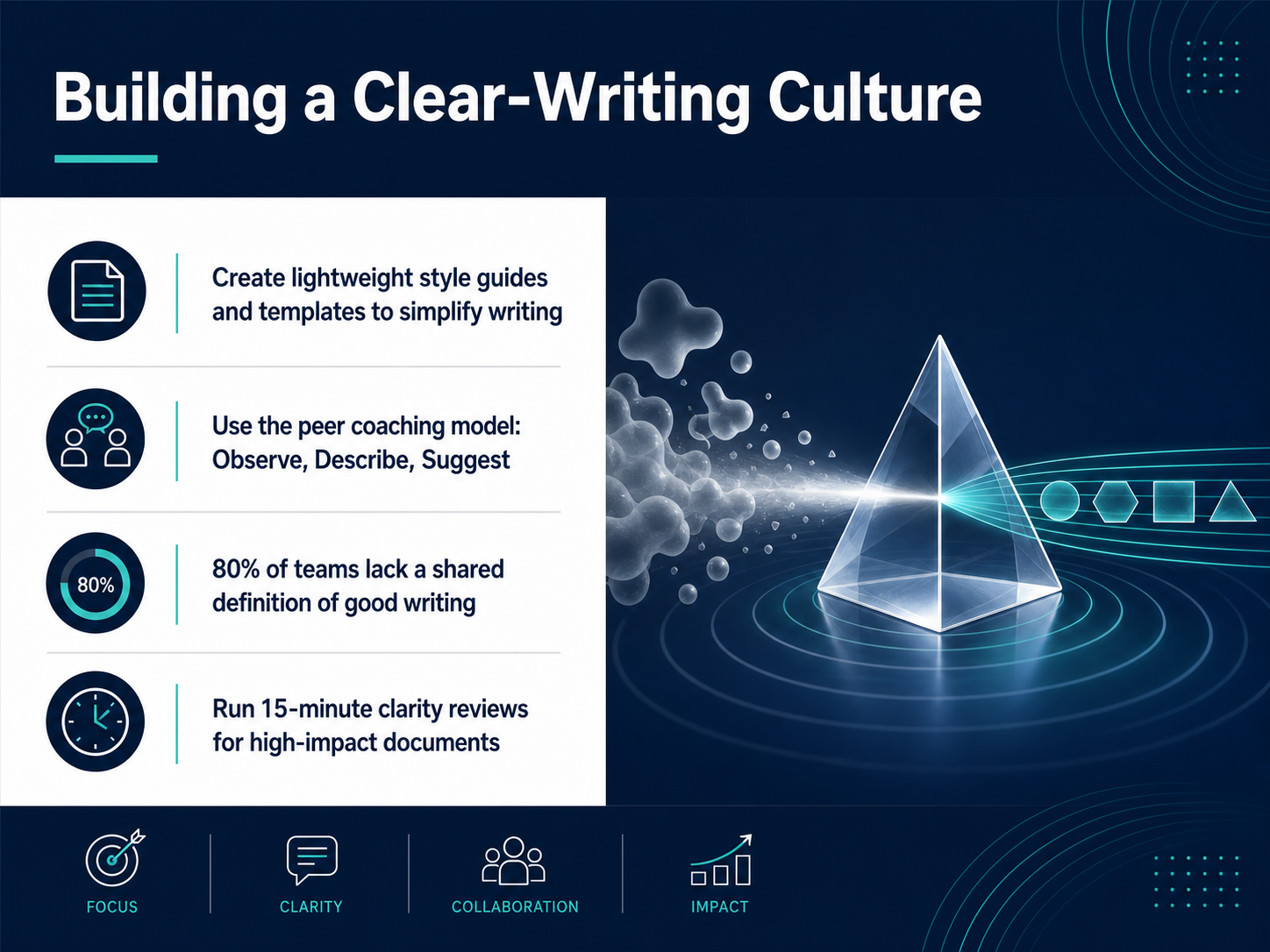Building a Clear-Writing Culture