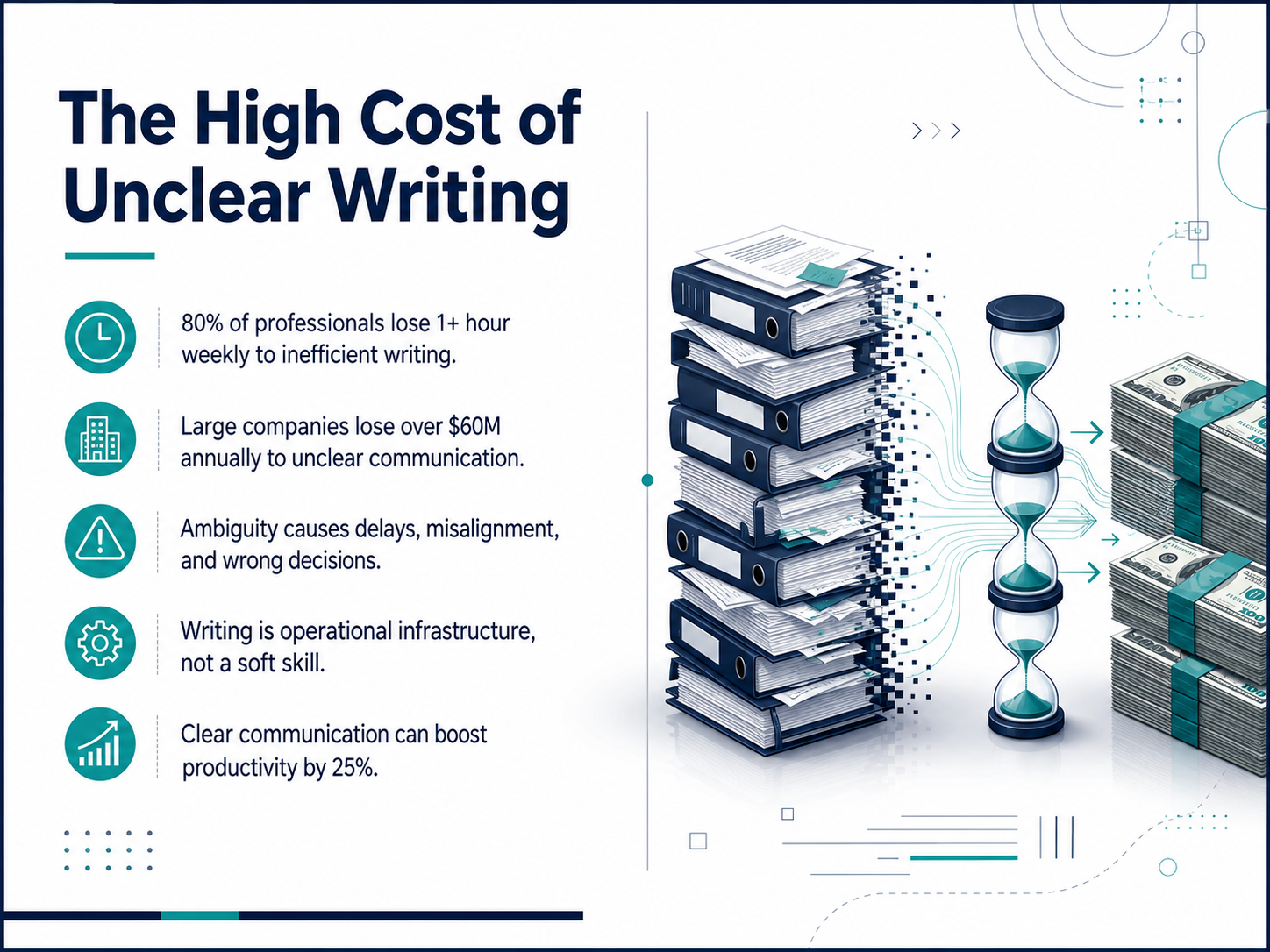The High Cost of Unclear Writing