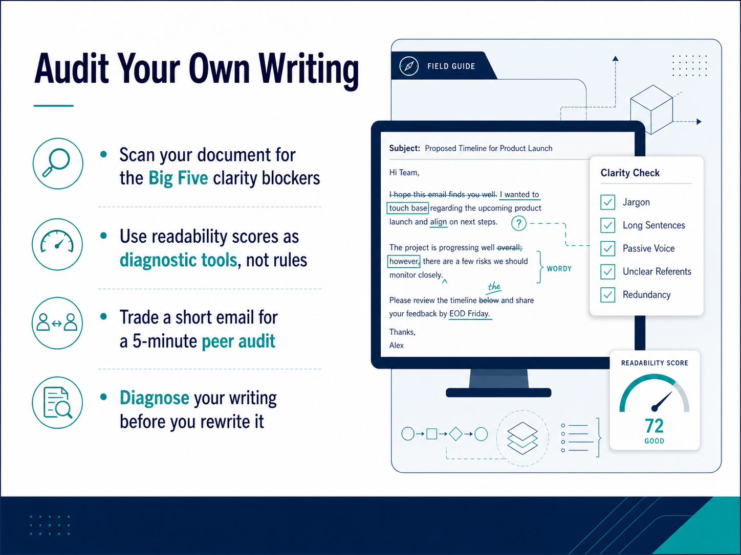 Audit Your Own Writing