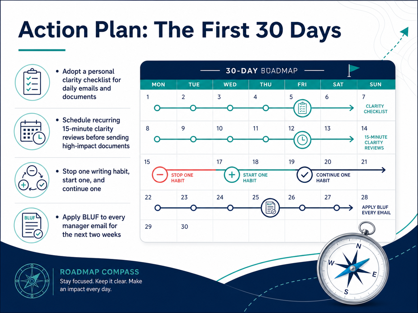 Action Plan: The First 30 Days