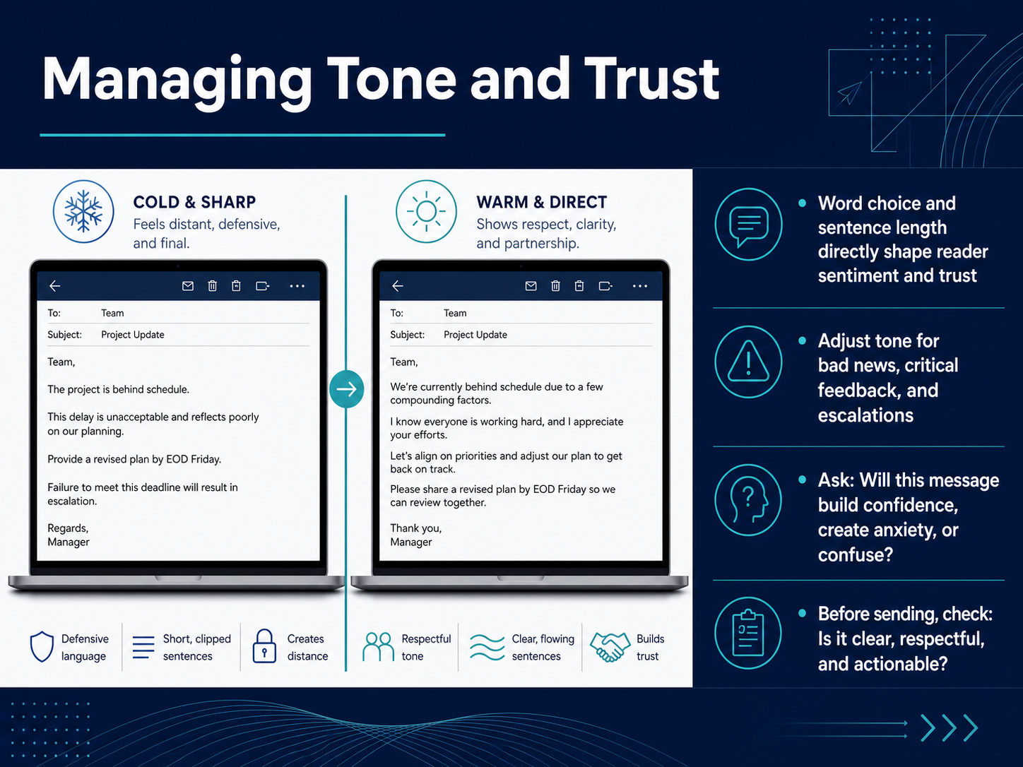 Managing Tone and Trust
