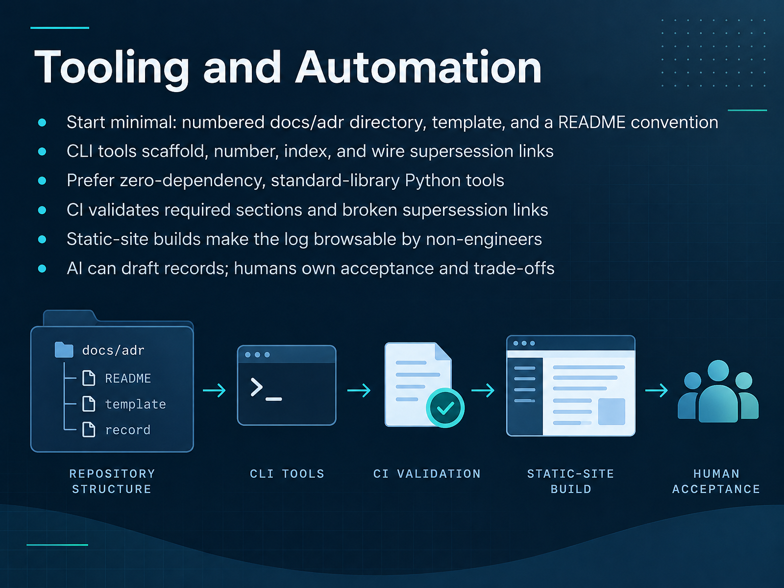 Tooling and Automation