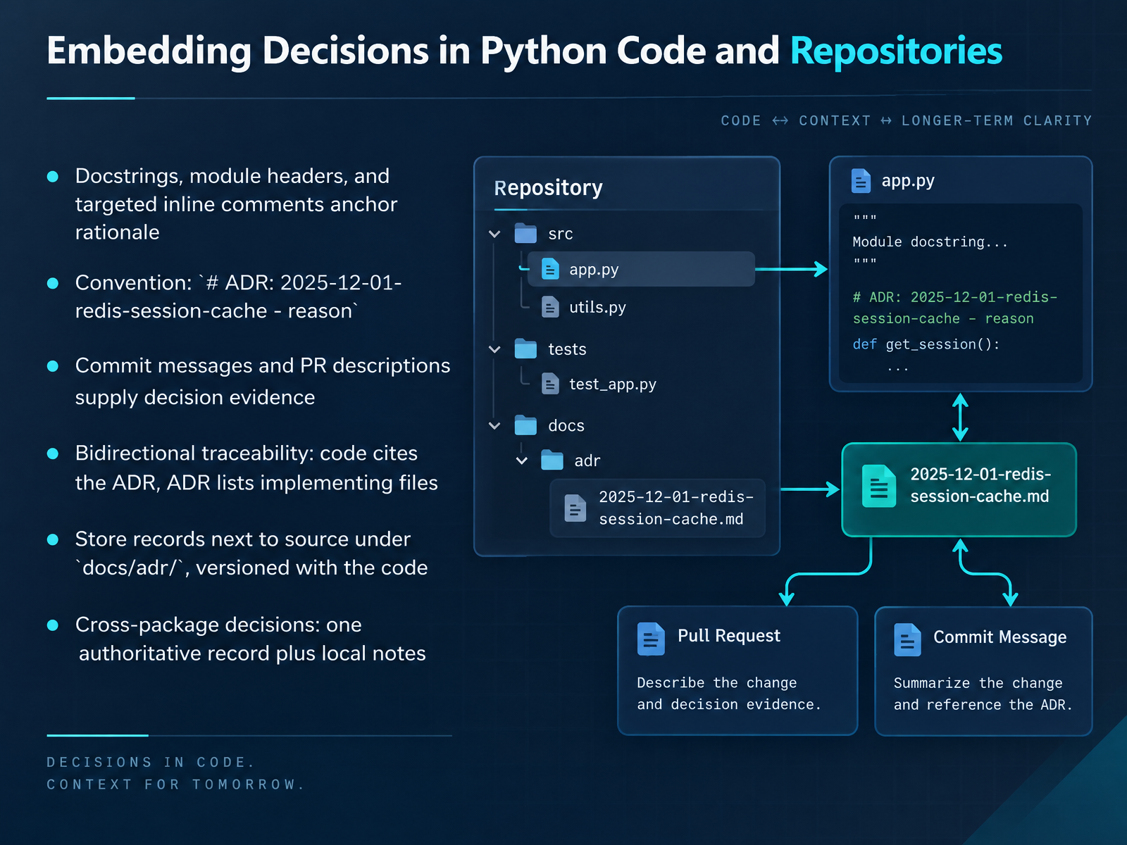 Embedding Decisions in Python Code and Repositories