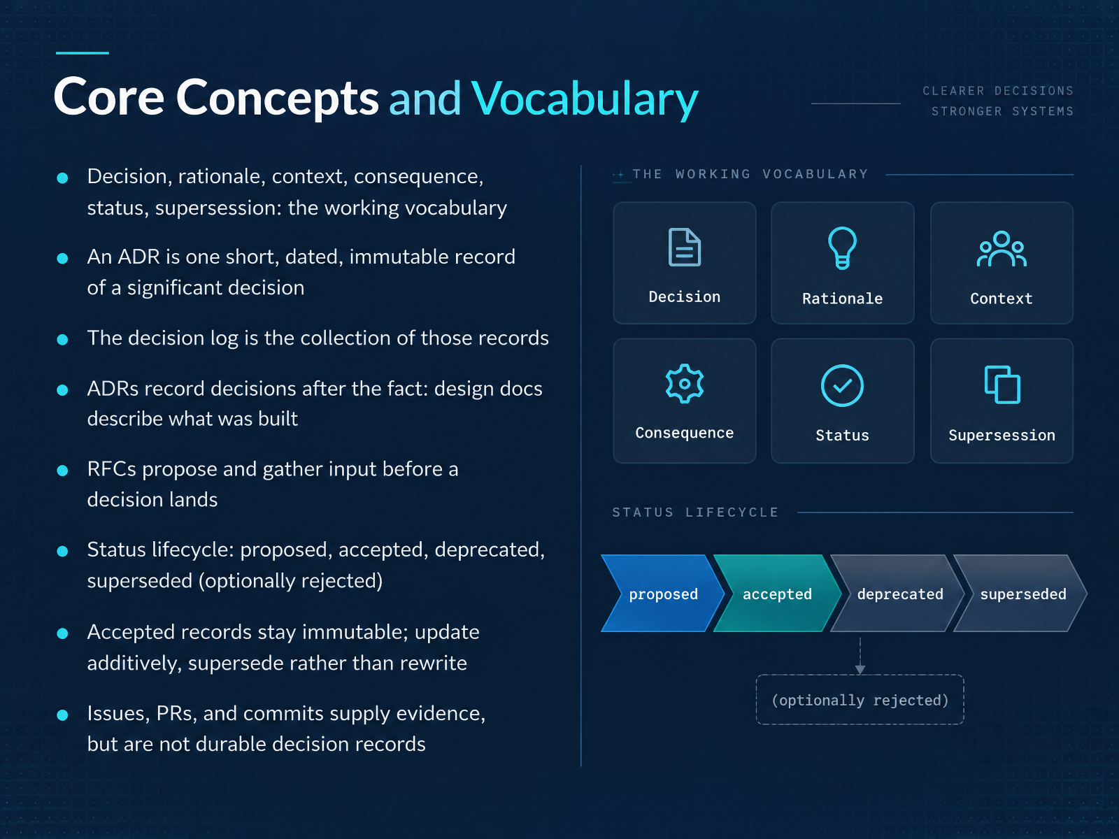 Core Concepts and Vocabulary
