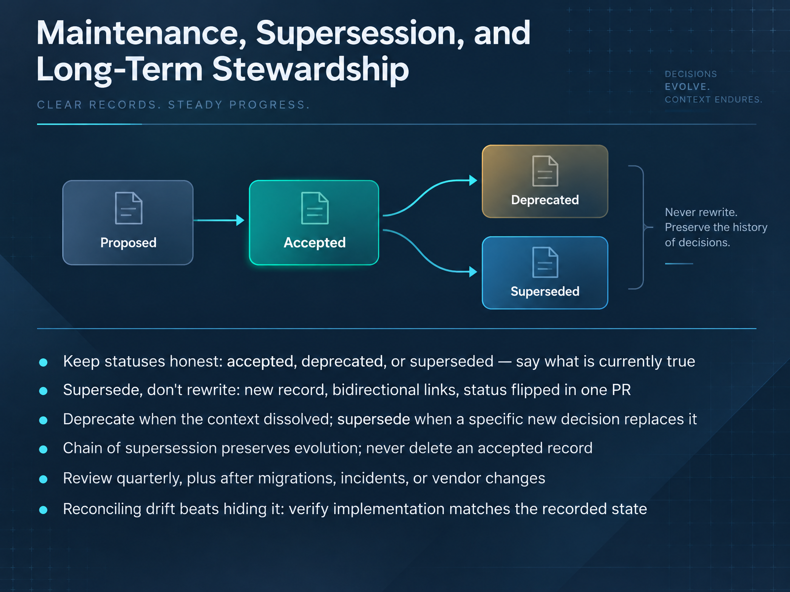 Maintenance, Supersession, and Long-Term Stewardship
