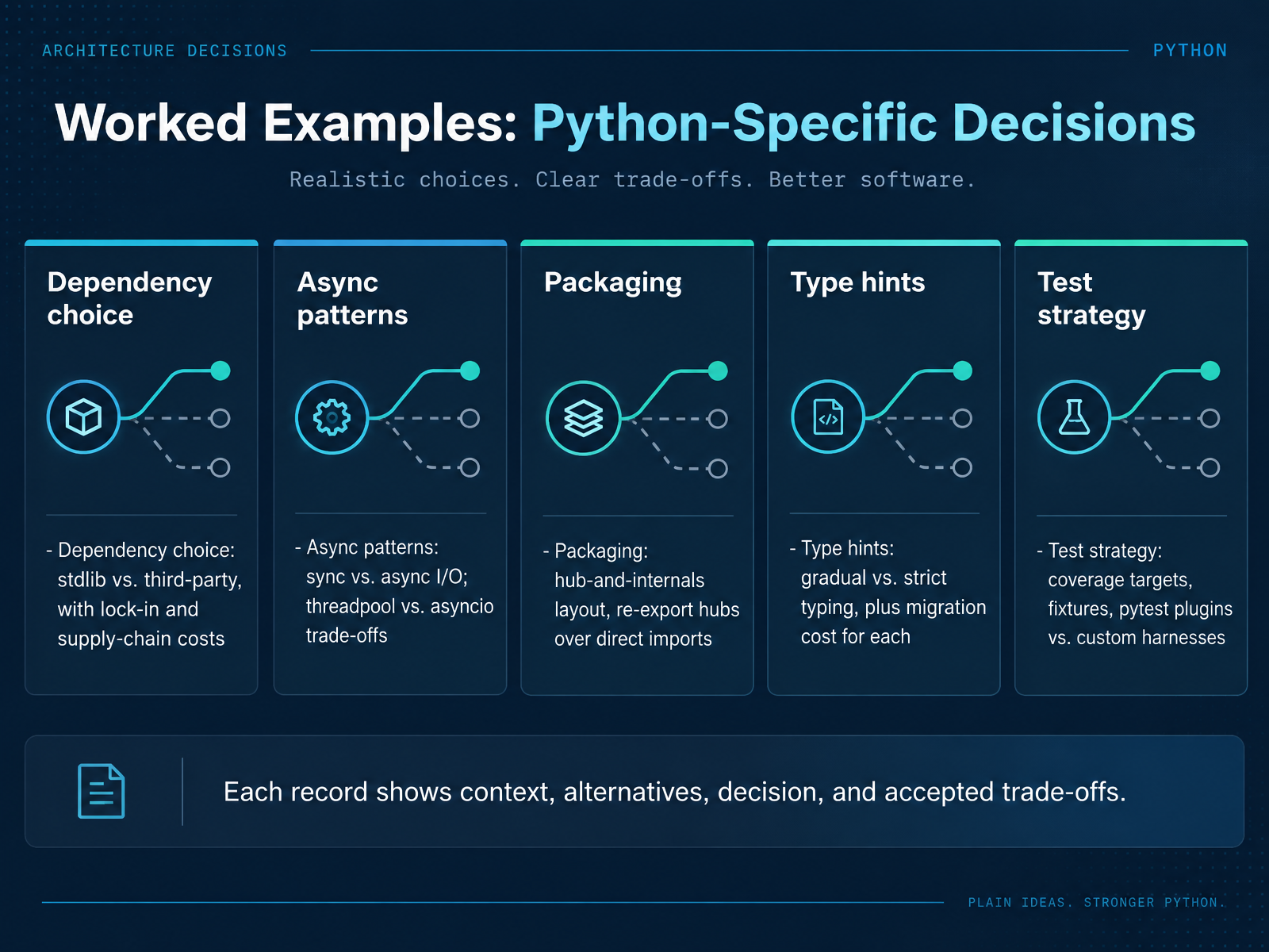 Worked Examples: Python-Specific Decisions