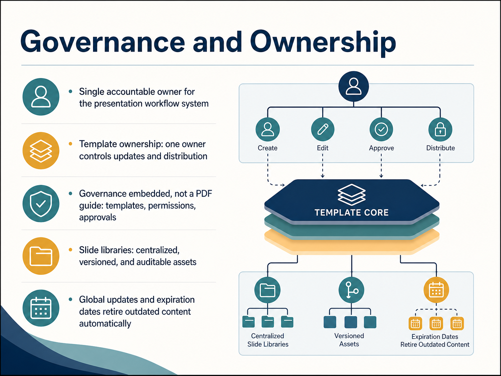 Governance and Ownership