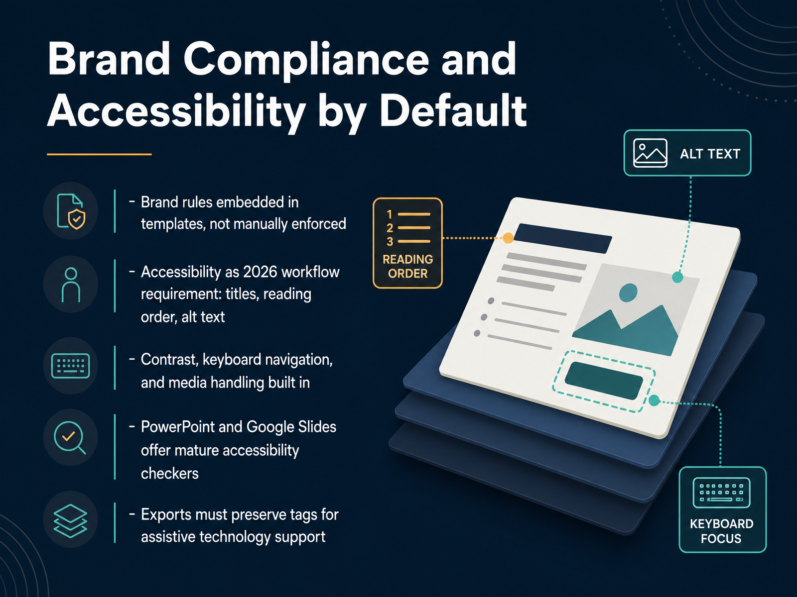 Brand Compliance and Accessibility by Default