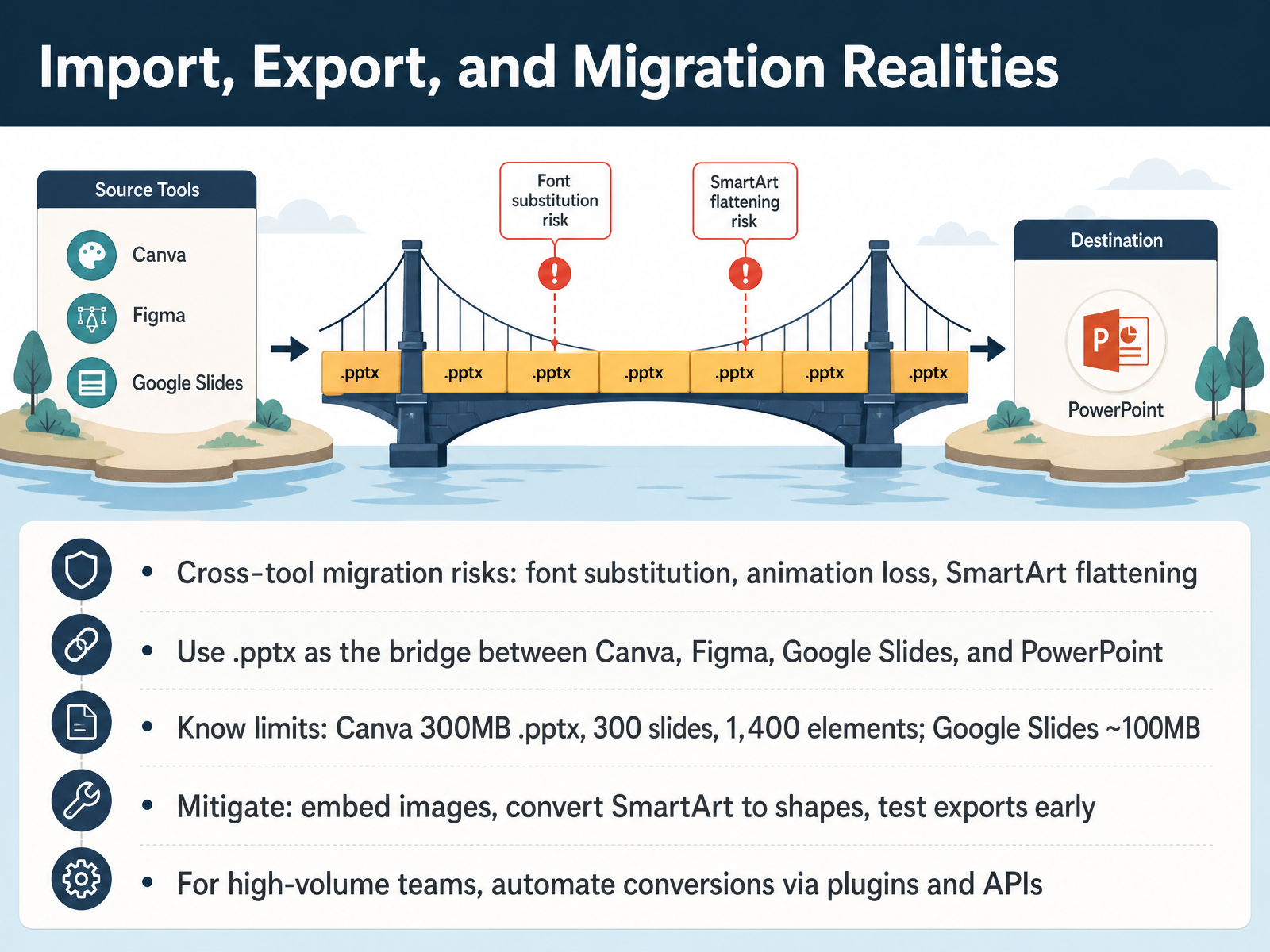 Import, Export, and Migration Realities