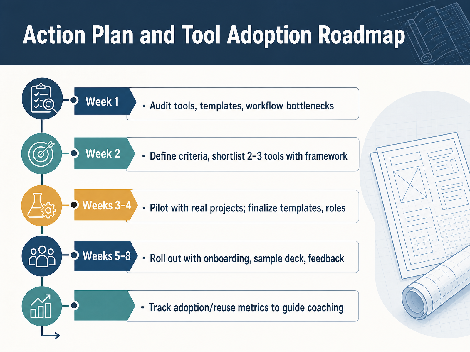 Action Plan and Tool Adoption Roadmap