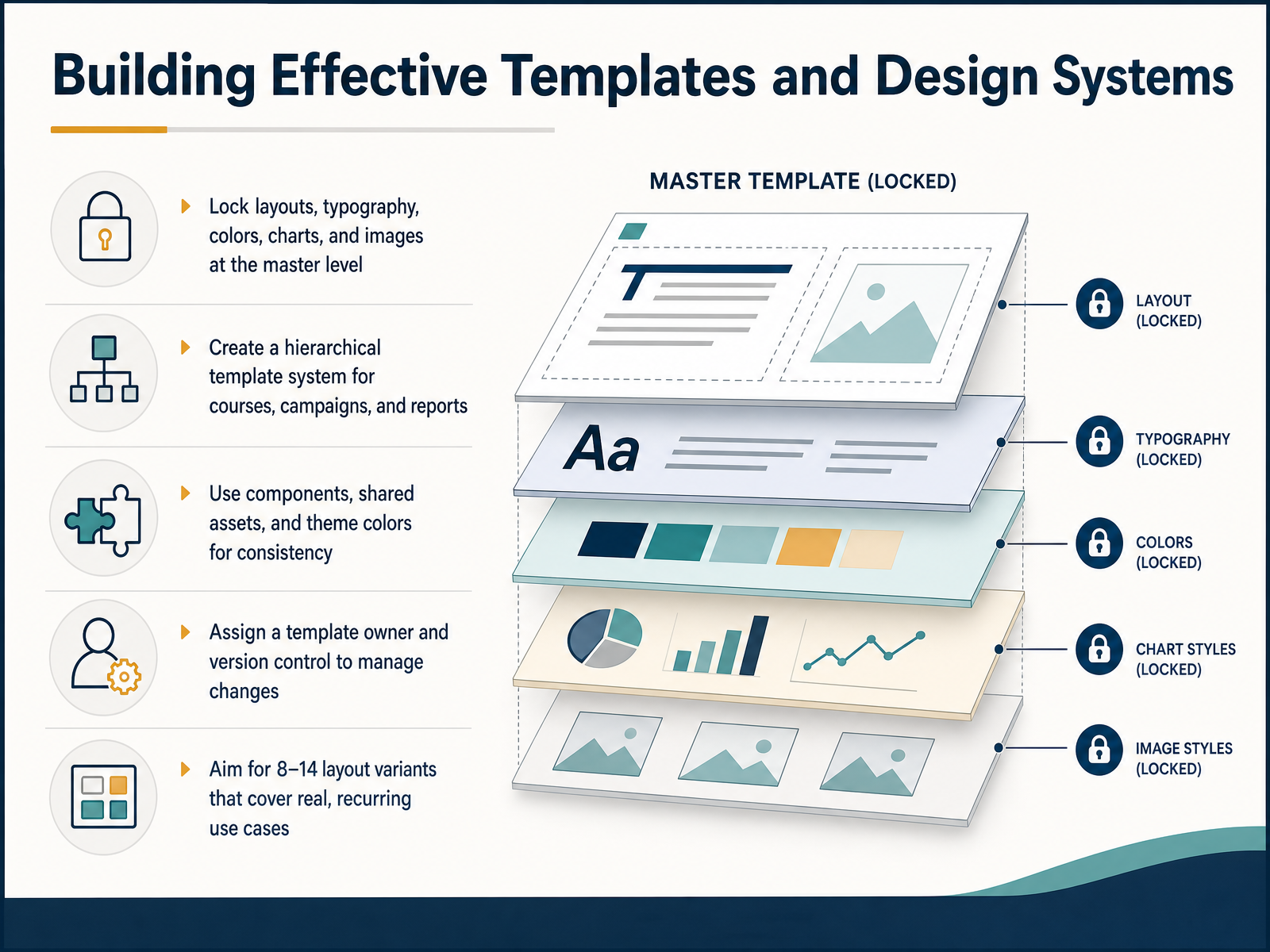 Building Effective Templates and Design Systems