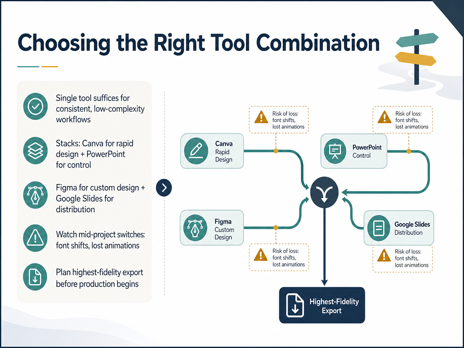 Choosing the Right Tool Combination