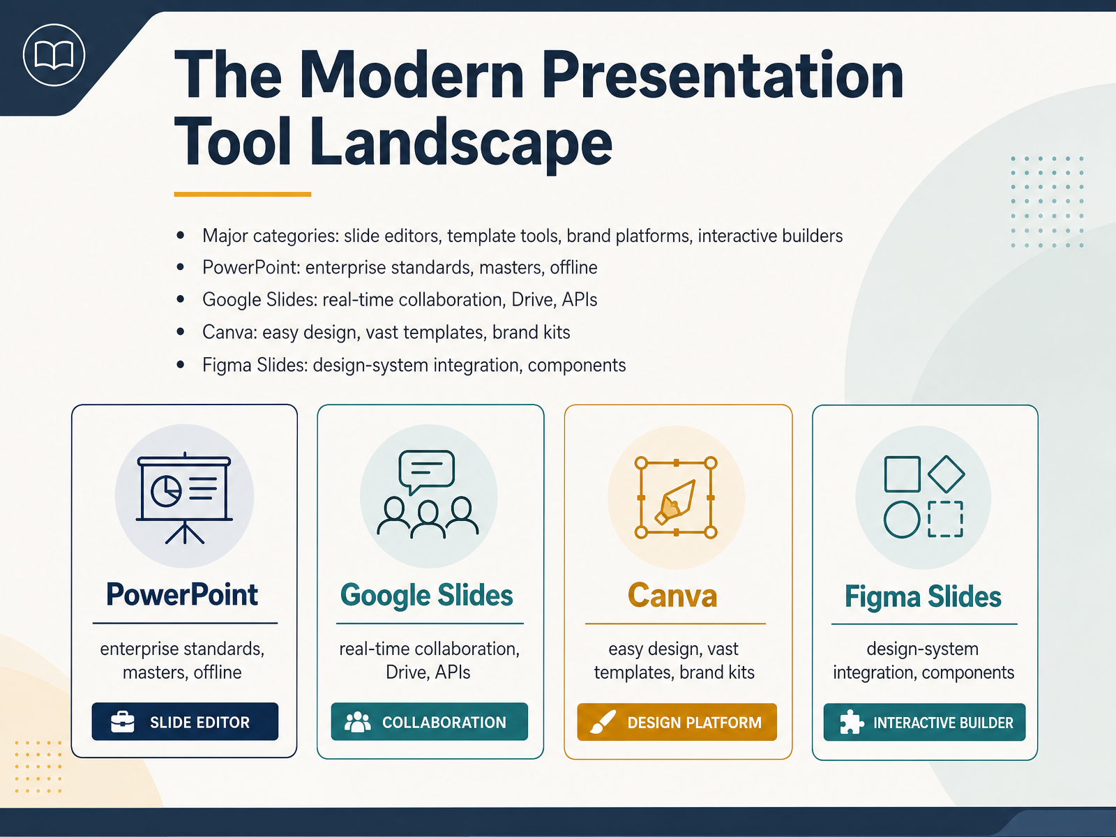 The Modern Presentation Tool Landscape
