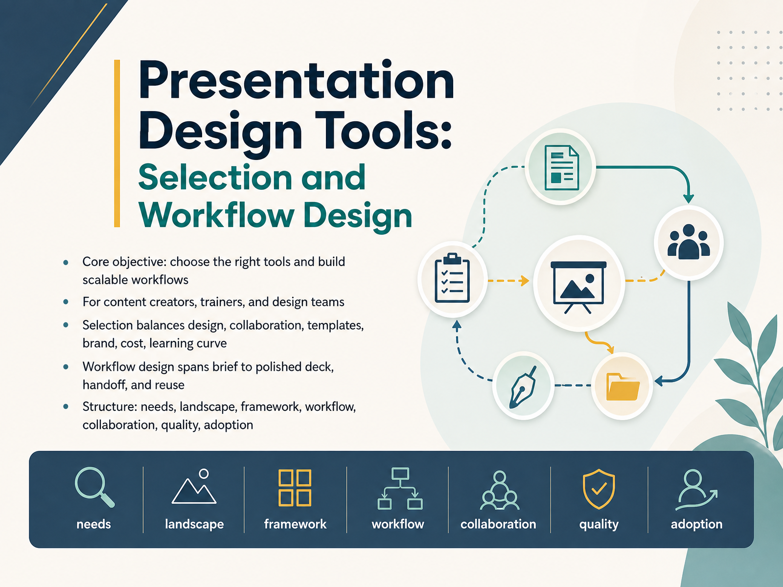 Presentation Design Tools Workflow