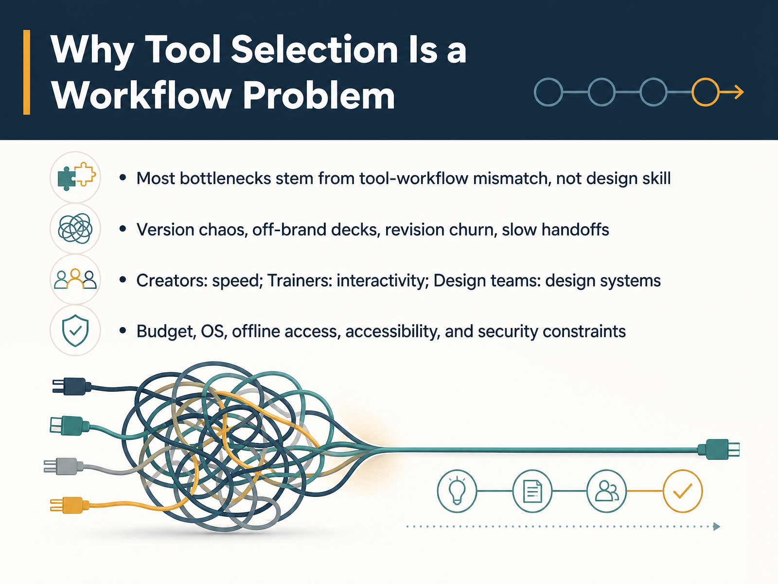 Why Tool Selection Is a Workflow Problem