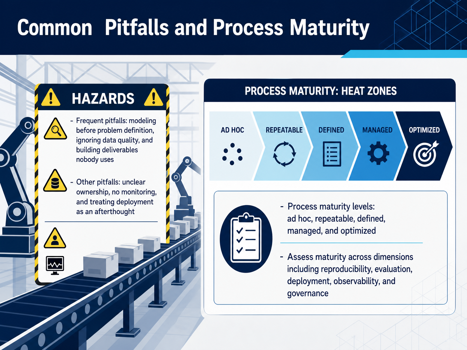Common Pitfalls and Process Maturity