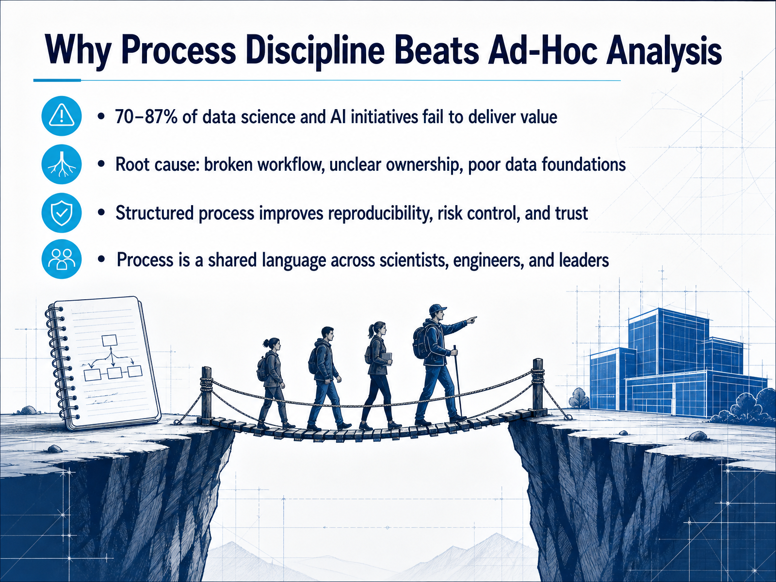 Why Process Discipline Beats Ad-Hoc Analysis