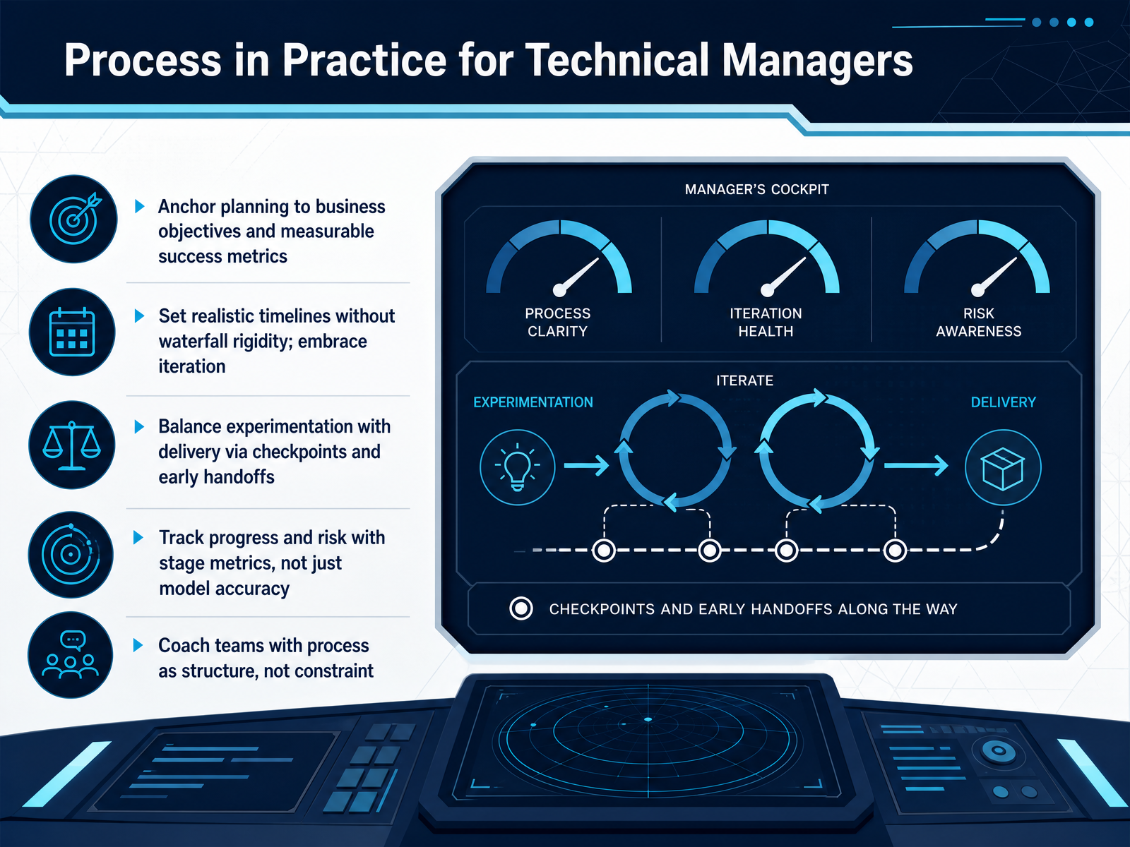 Process in Practice for Technical Managers