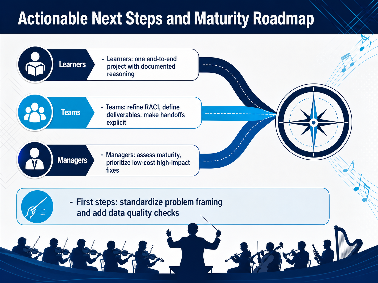 Actionable Next Steps and Maturity Roadmap