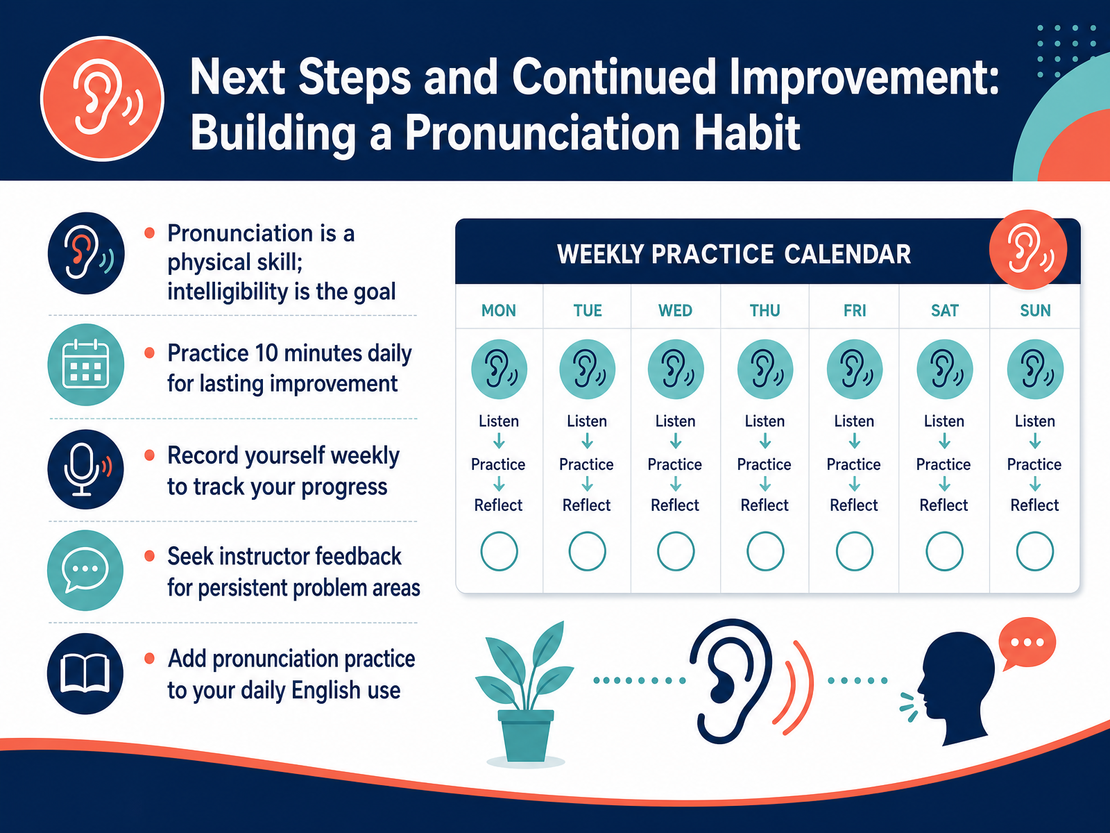 Next Steps and Continued Improvement: Building a Pronunciation Habit