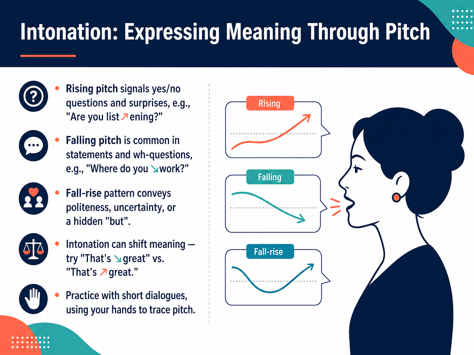 Intonation: Expressing Meaning Through Pitch