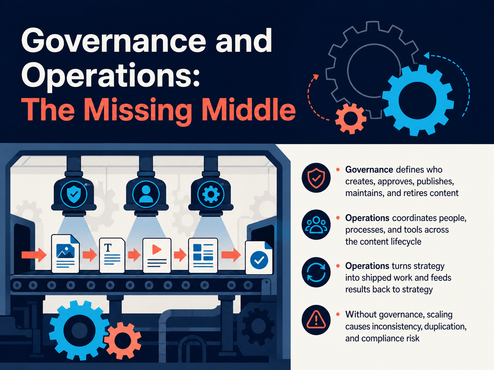 Governance and Operations: The Missing Middle