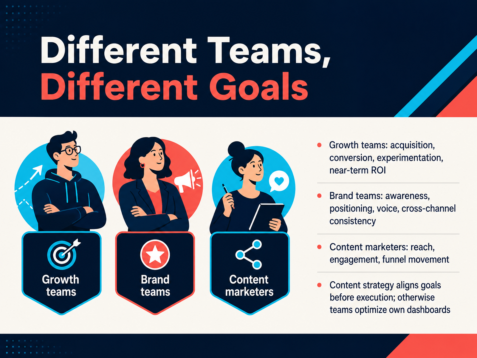 Different Teams, Different Goals
