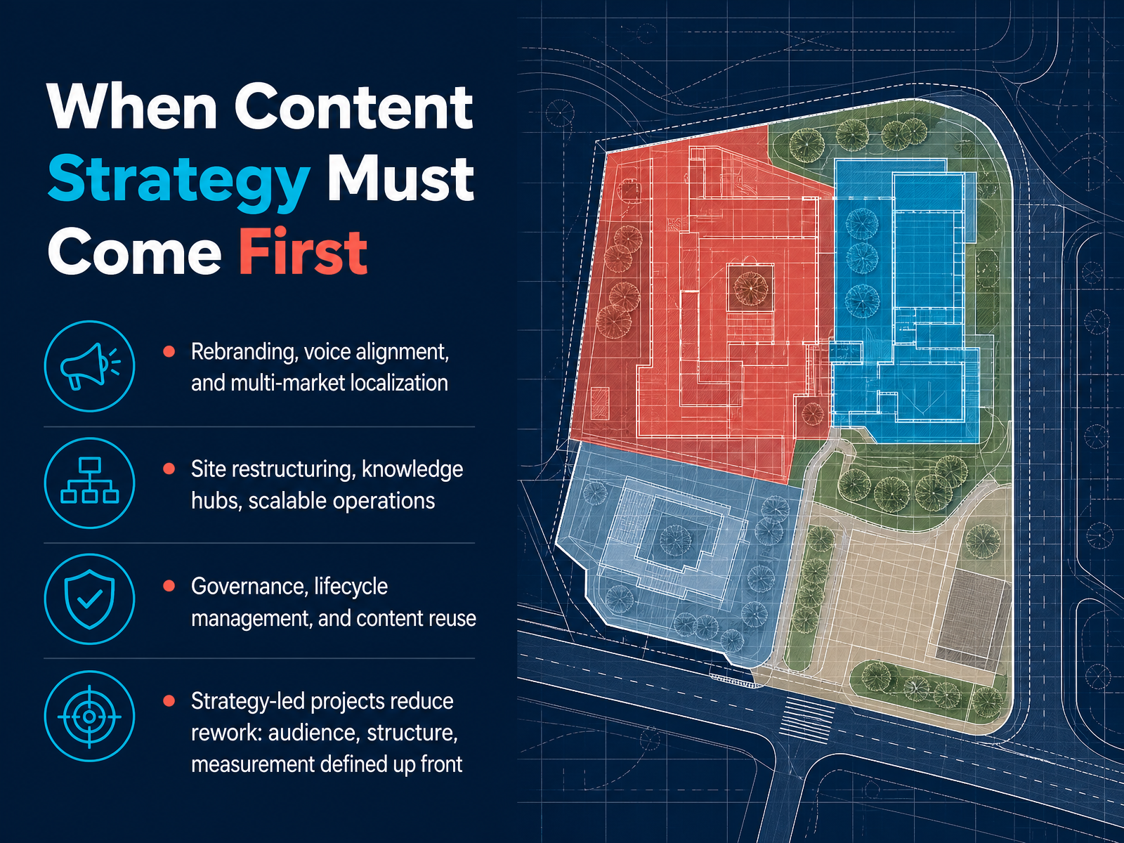 When Content Strategy Must Come First