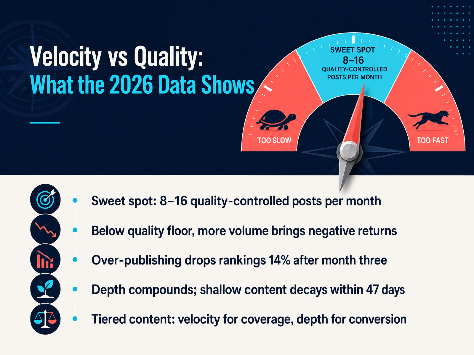 Velocity vs Quality: What the 2026 Data Shows