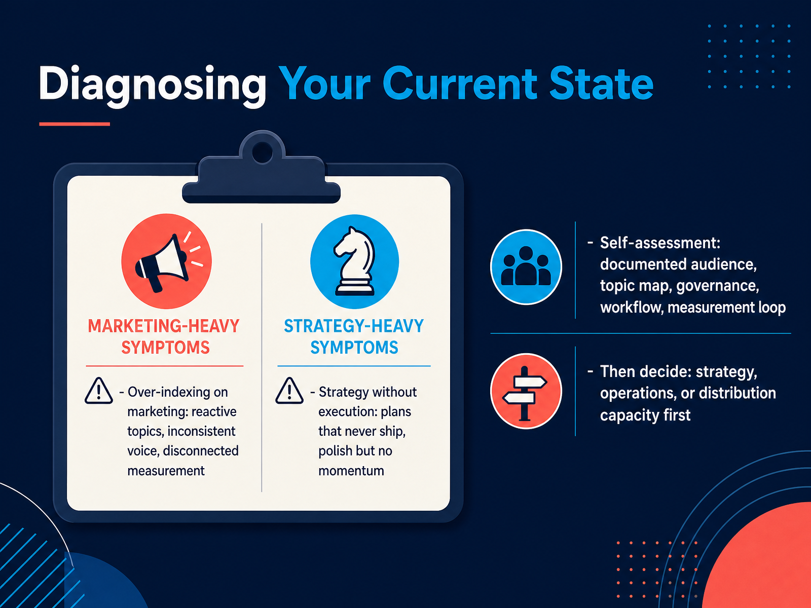 Diagnosing Your Current State