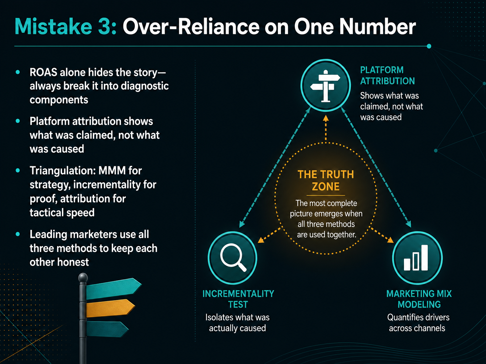 Mistake 3: Over-Reliance on One Number