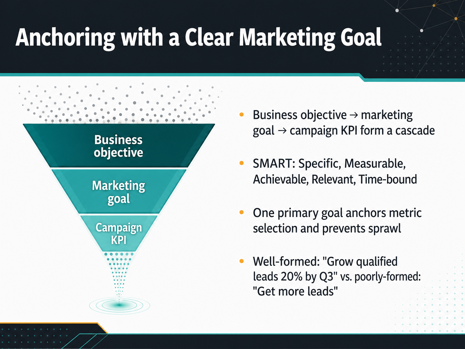 Anchoring with a Clear Marketing Goal