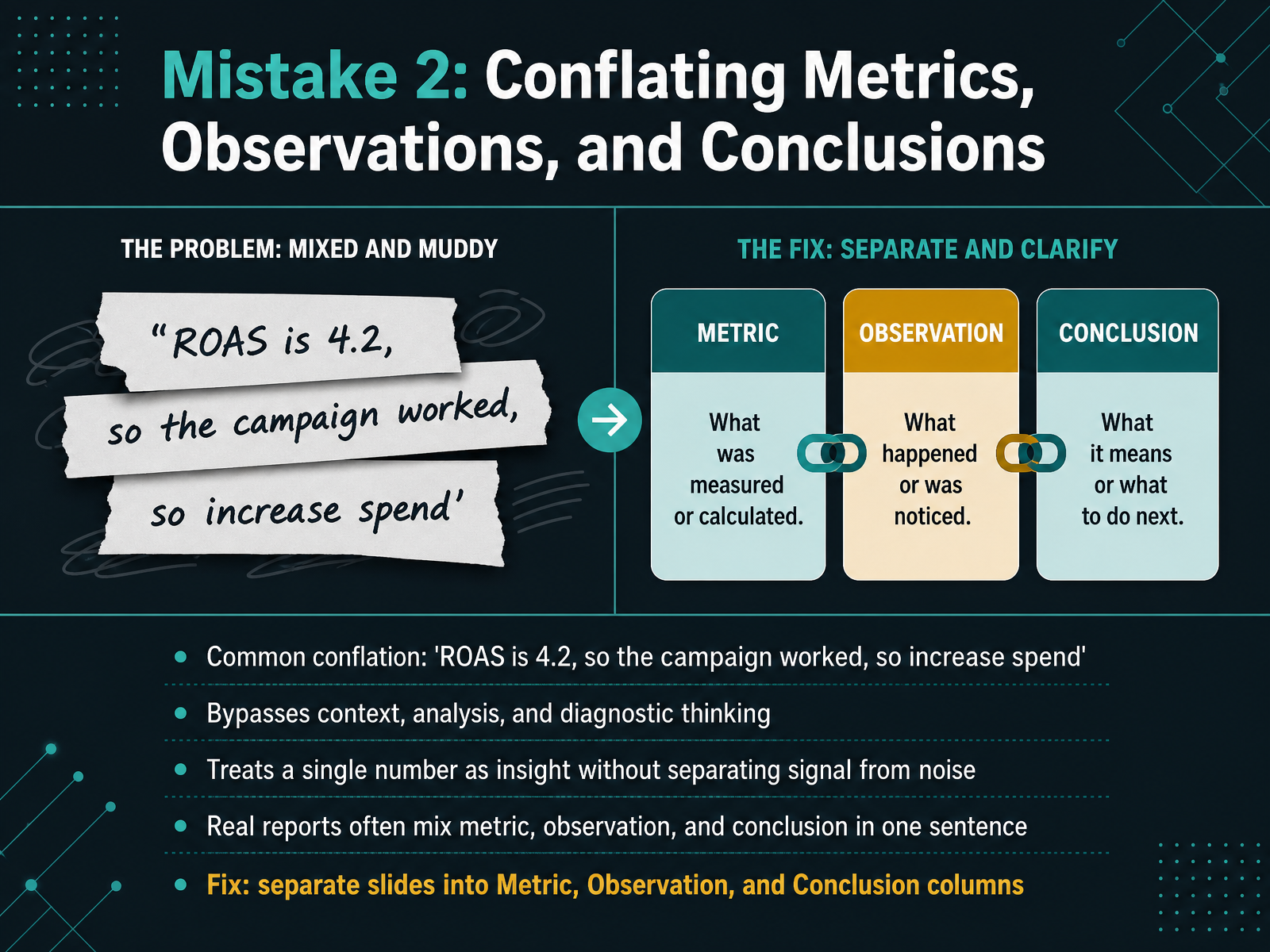 Mistake 2: Conflating Metrics, Observations, and Conclusions